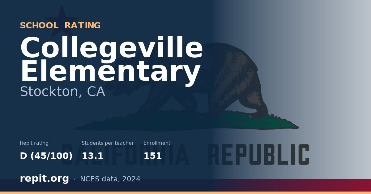 Collegeville Elementary, Stockton, CA — Repit school rating D (45/100)