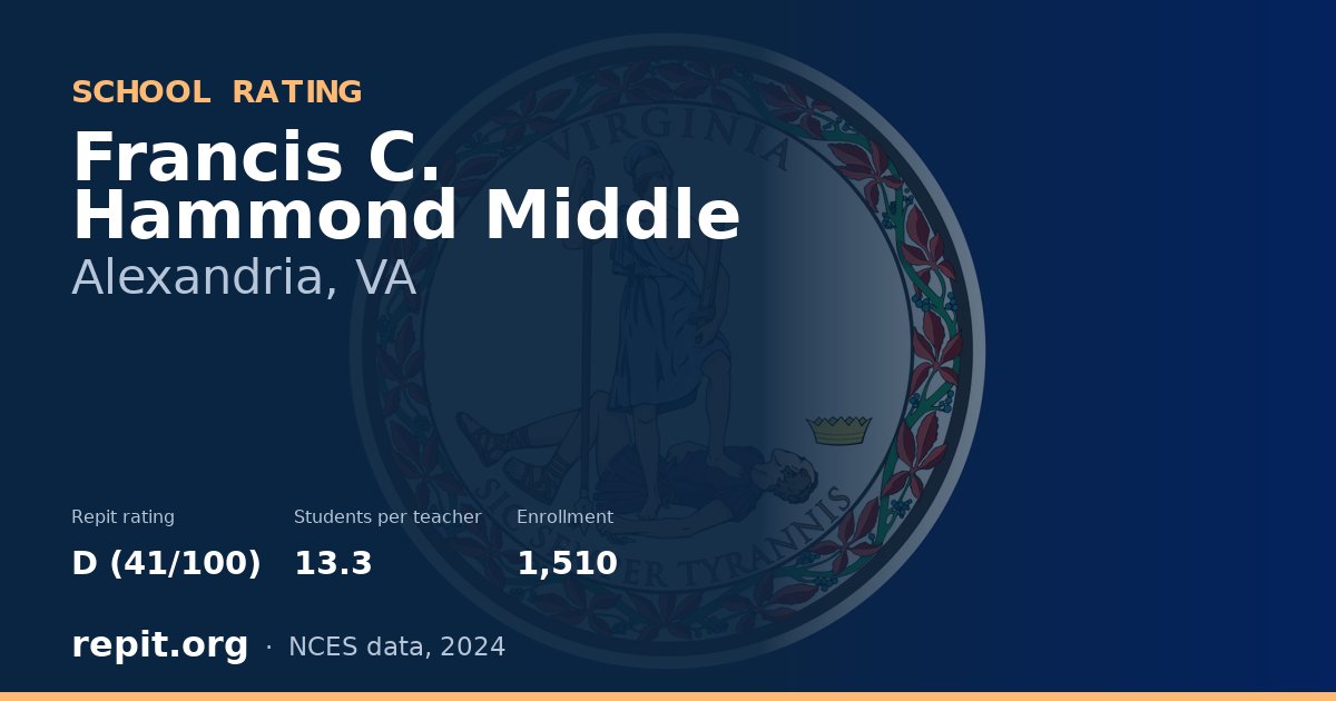 Francis C. Hammond Middle, Alexandria, VA — Repit school rating D (41/100)