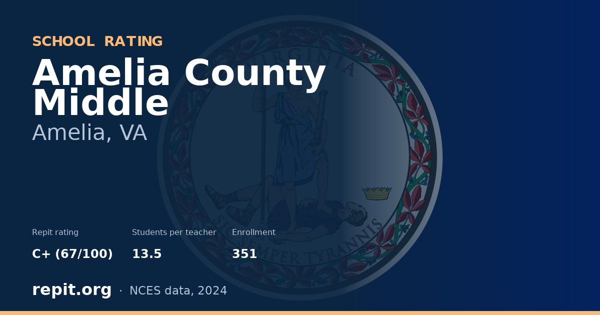Amelia County Middle, Amelia, VA — Repit school rating C+ (67/100)