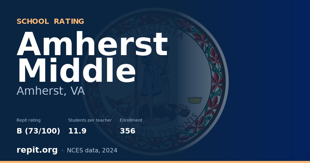 Amherst Middle, Amherst, VA — Repit school rating B (73/100)