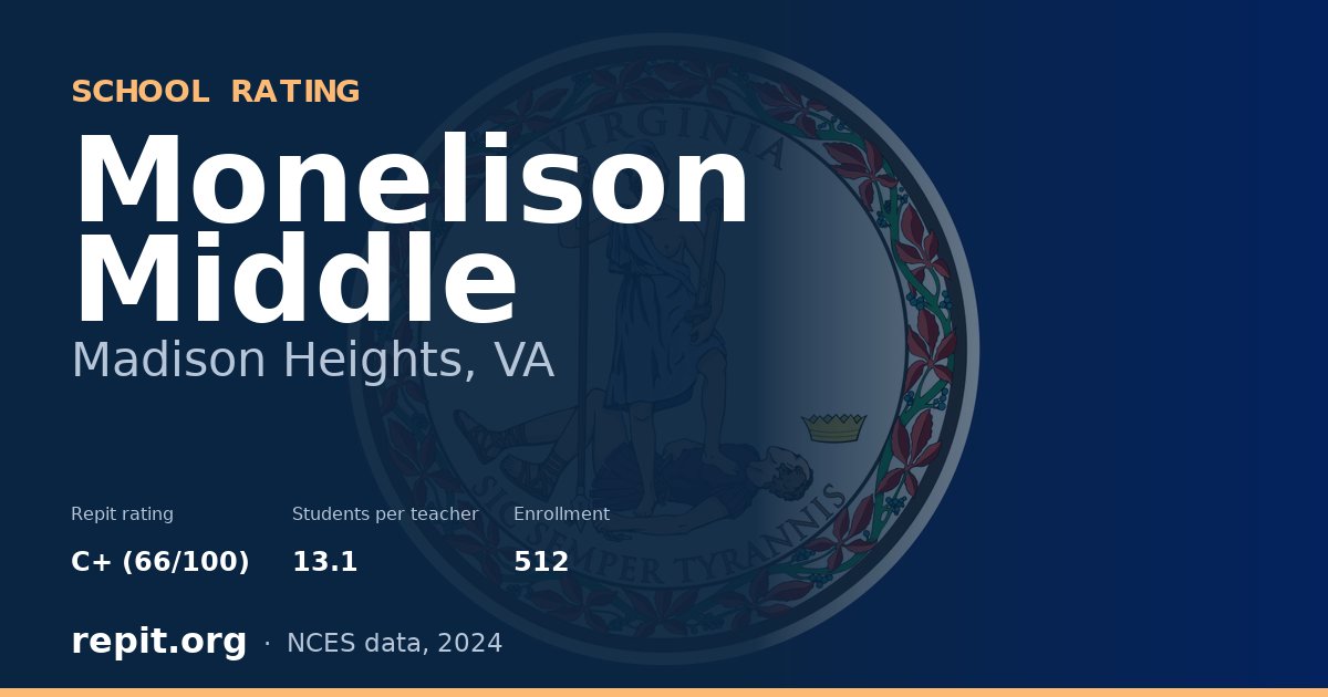 Monelison Middle, Madison Heights, VA — Repit school rating C+ (66/100)