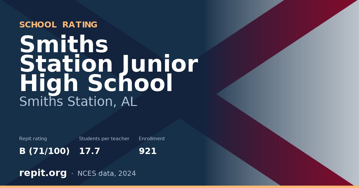 Smiths Station Junior High School, Smiths Station, AL — Repit school rating B (71/100)