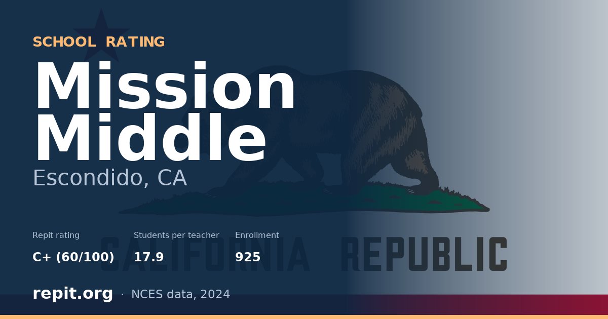 Mission Middle, Escondido, CA — Repit school rating C+ (60/100)