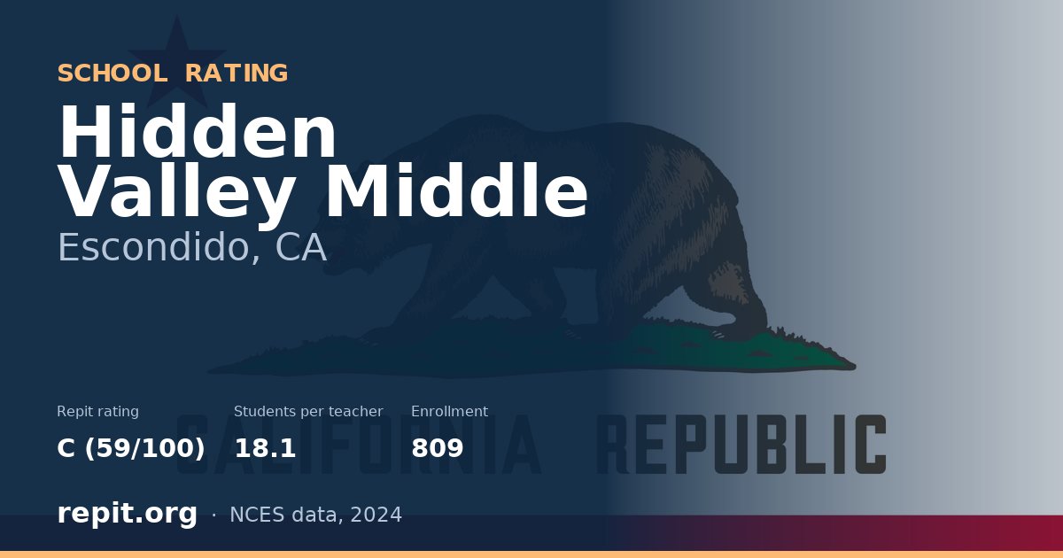 Hidden Valley Middle, Escondido, CA — Repit school rating C (59/100)