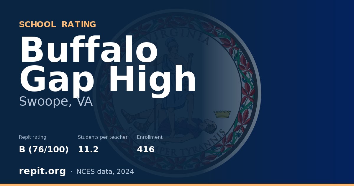 Buffalo Gap High, Swoope, VA — Repit school rating B (76/100)