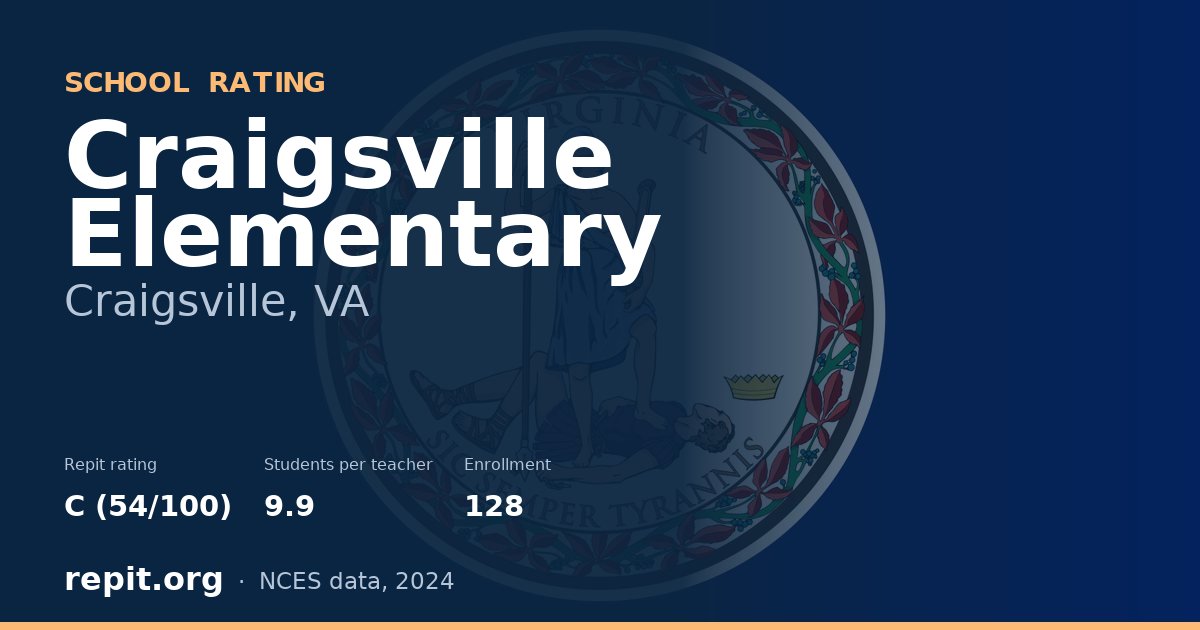 Craigsville Elementary, Craigsville, VA — Repit school rating C (54/100)