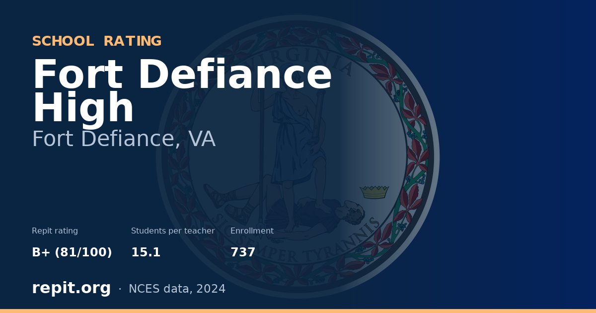 Fort Defiance High, Fort Defiance, VA — Repit school rating B+ (81/100)