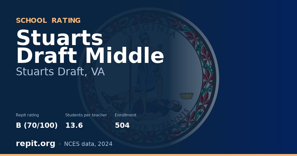 Stuarts Draft Middle, Stuarts Draft, VA — Repit school rating B (70/100)