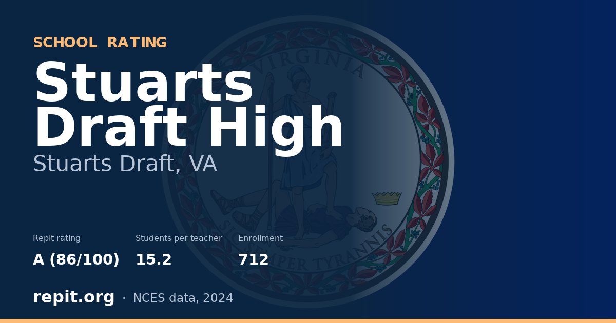 Stuarts Draft High, Stuarts Draft, VA — Repit school rating A (86/100)
