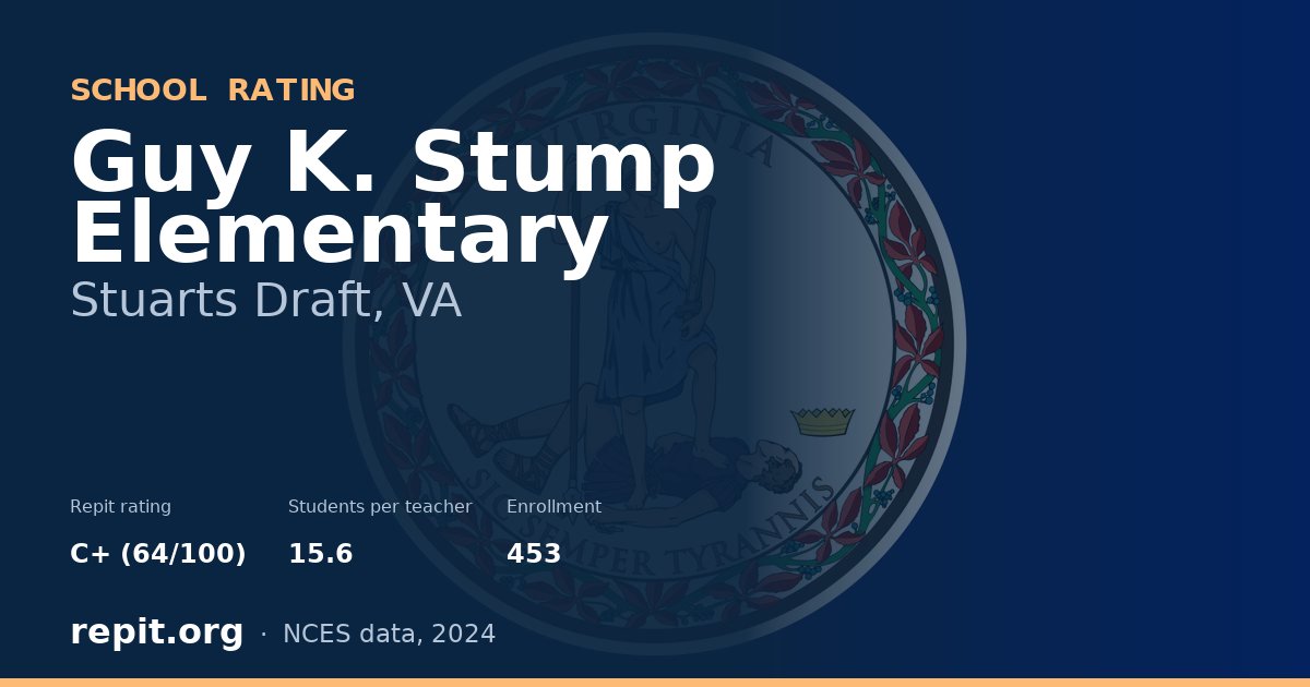 Guy K. Stump Elementary, Stuarts Draft, VA — Repit school rating C+ (64/100)