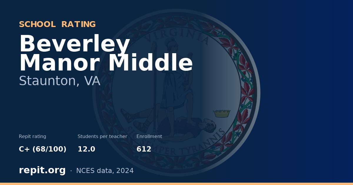 Beverley Manor Middle, Staunton, VA — Repit school rating C+ (68/100)