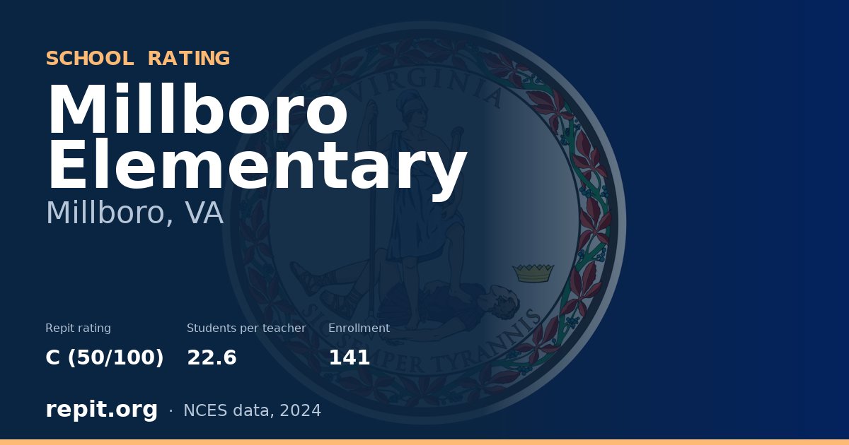 Millboro Elementary, Millboro, VA — Repit school rating C (50/100)