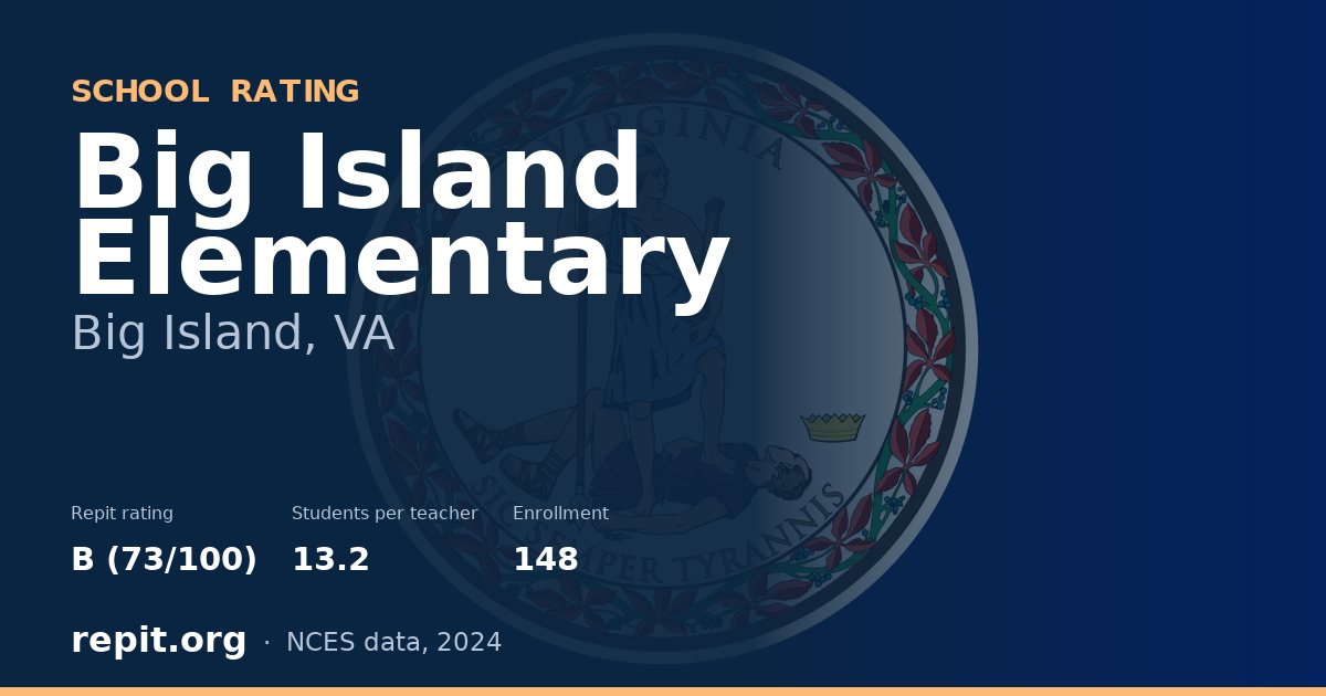 Big Island Elementary, Big Island, VA — Repit school rating B (73/100)
