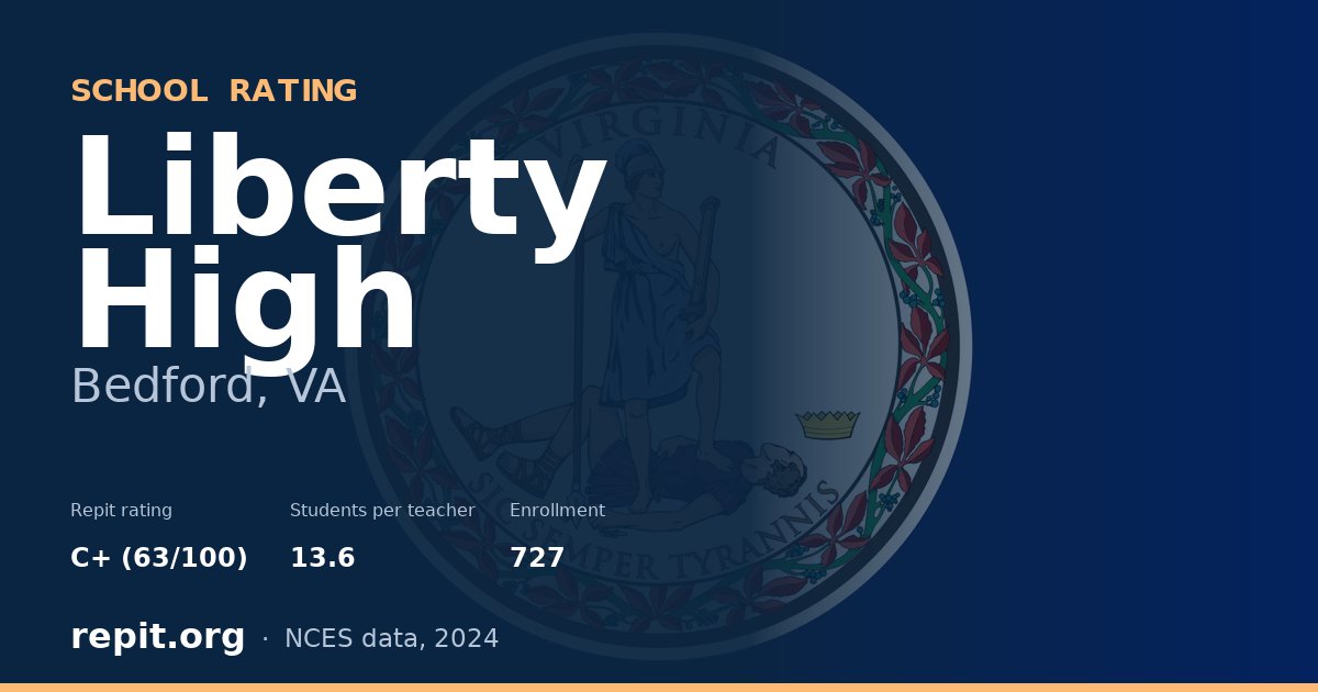 Liberty High, Bedford, VA — Repit school rating C+ (63/100)