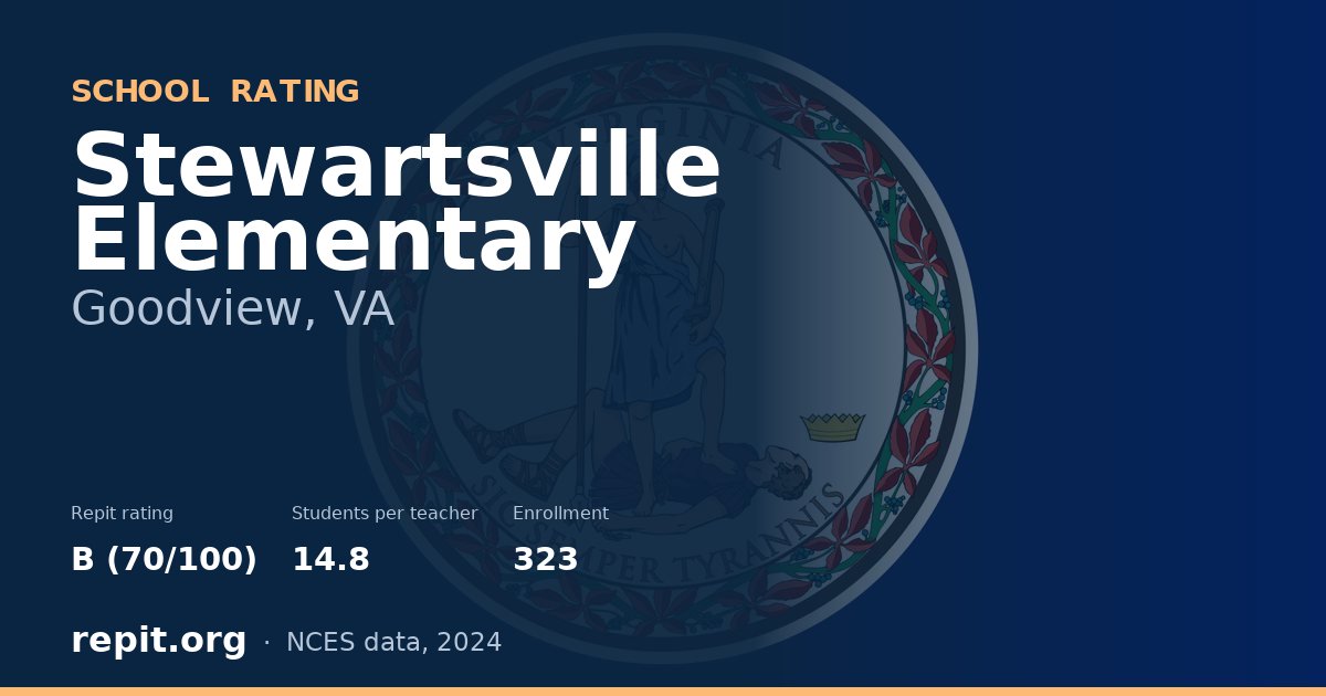 Stewartsville Elementary, Goodview, VA — Repit school rating B (70/100)