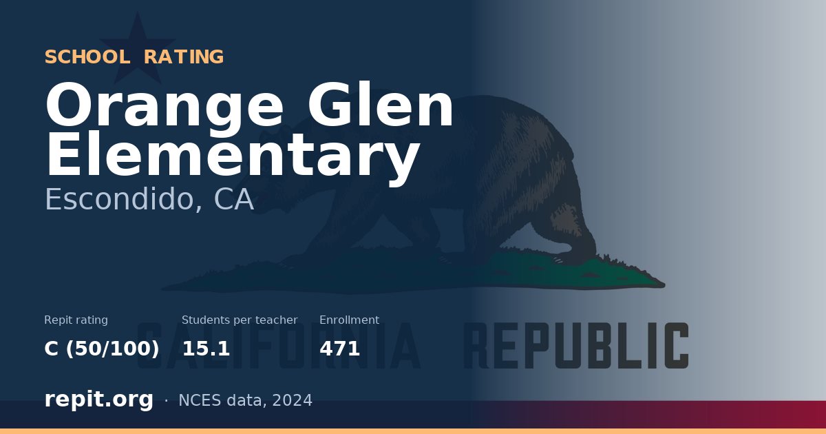 Orange Glen Elementary, Escondido, CA — Repit school rating C (50/100)