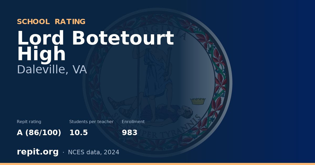 Lord Botetourt High, Daleville, VA — Repit school rating A (86/100)