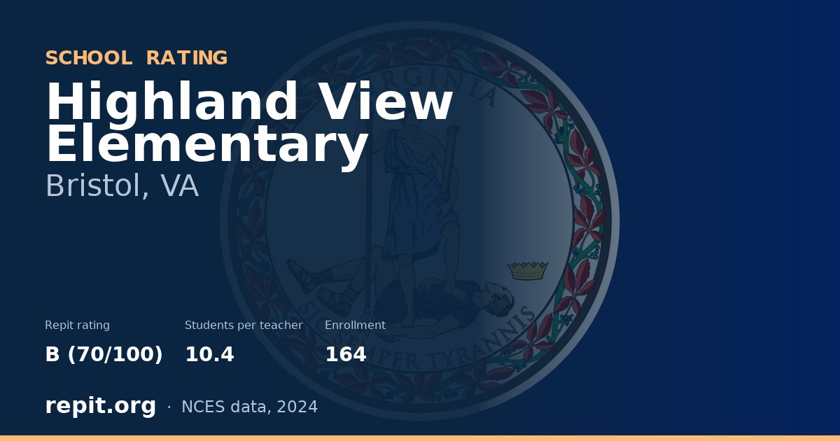 Highland View Elementary, Bristol, VA — Repit school rating B (70/100)