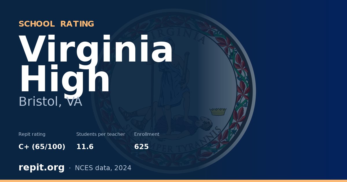 Virginia High, Bristol, VA — Repit school rating C+ (65/100)