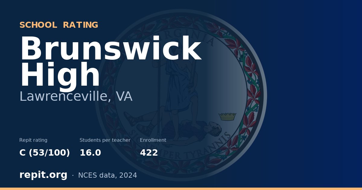Brunswick High, Lawrenceville, VA — Repit school rating C (53/100)