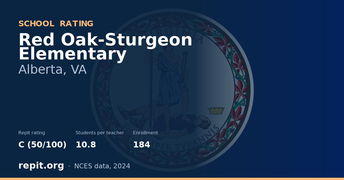 Red Oak-Sturgeon Elementary, Alberta, VA — Repit school rating C (50/100)