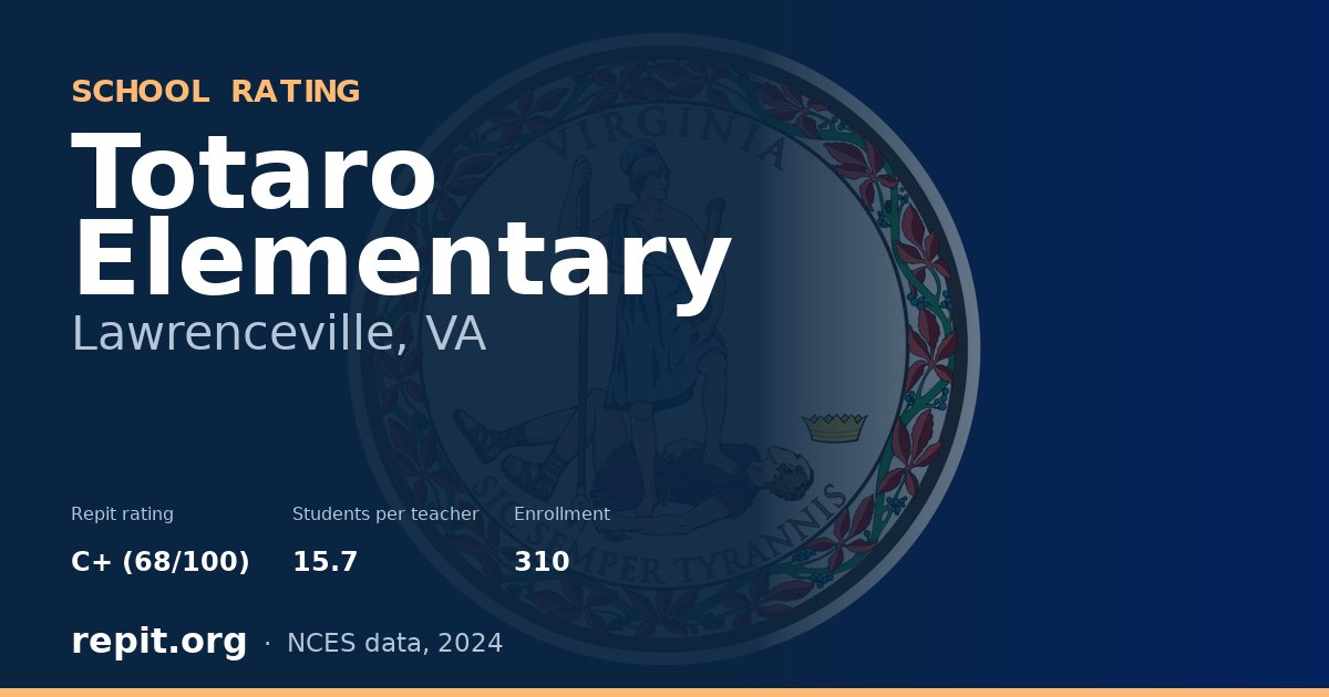 Totaro Elementary, Lawrenceville, VA — Repit school rating C+ (68/100)