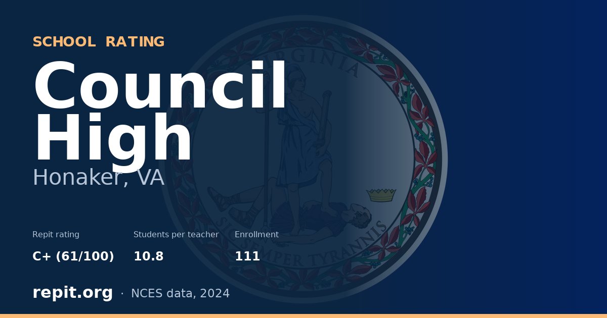 Council High, Honaker, VA — Repit school rating C+ (61/100)