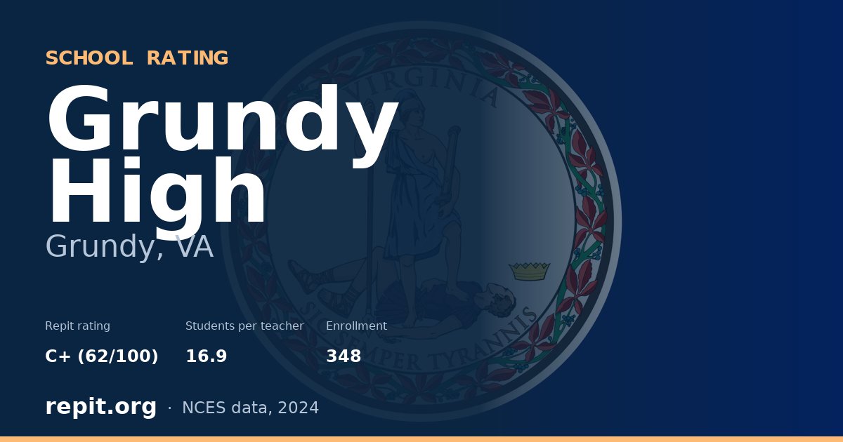 Grundy High, Grundy, VA — Repit school rating C+ (62/100)