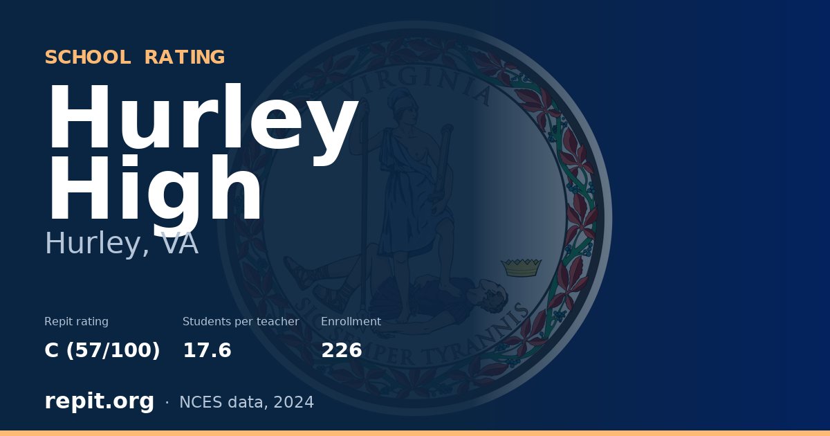 Hurley High, Hurley, VA — Repit school rating C (57/100)