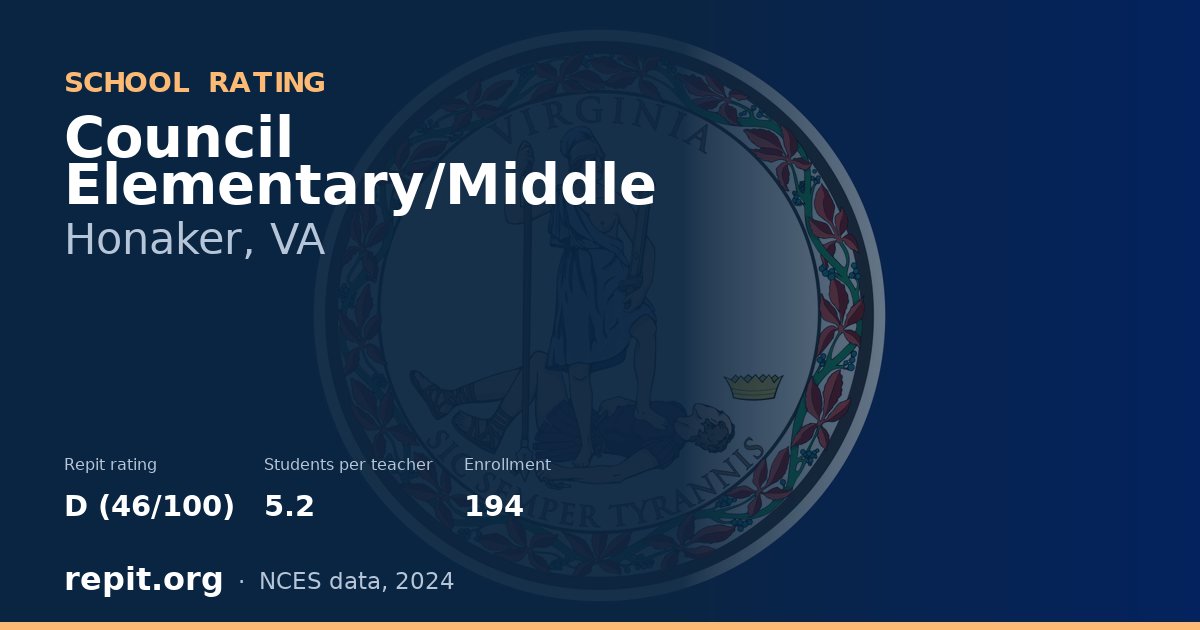 Council Elementary/Middle, Honaker, VA — Repit school rating D (46/100)