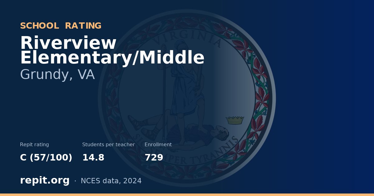 Riverview Elementary/Middle, Grundy, VA — Repit school rating C (57/100)