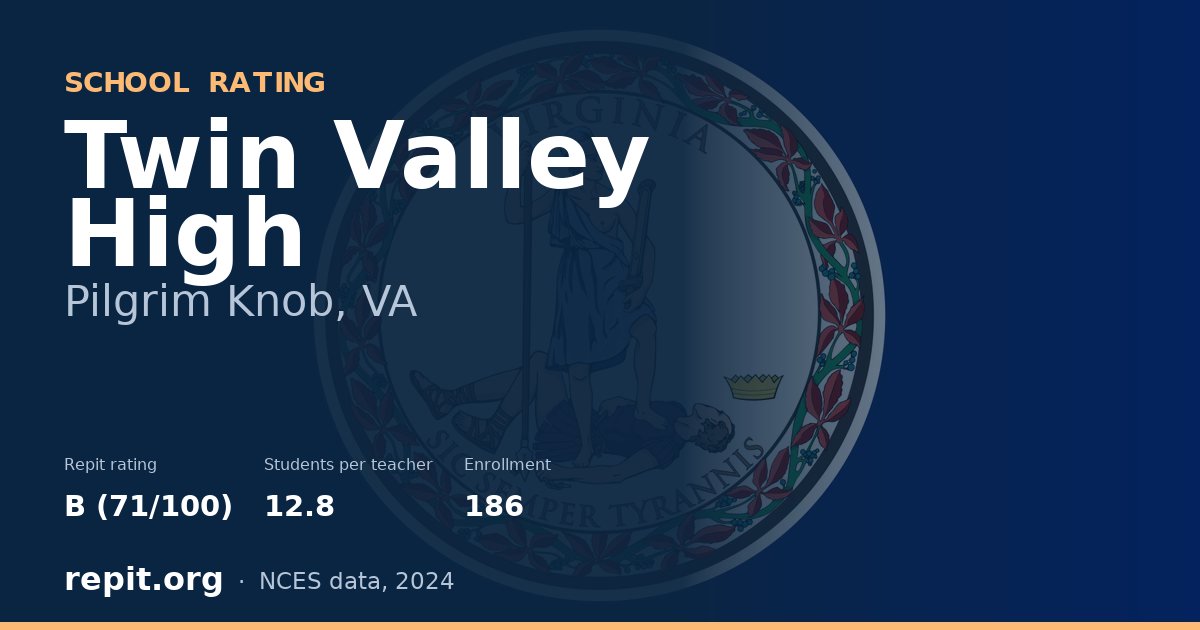 Twin Valley High, Pilgrim Knob, VA — Repit school rating B (71/100)