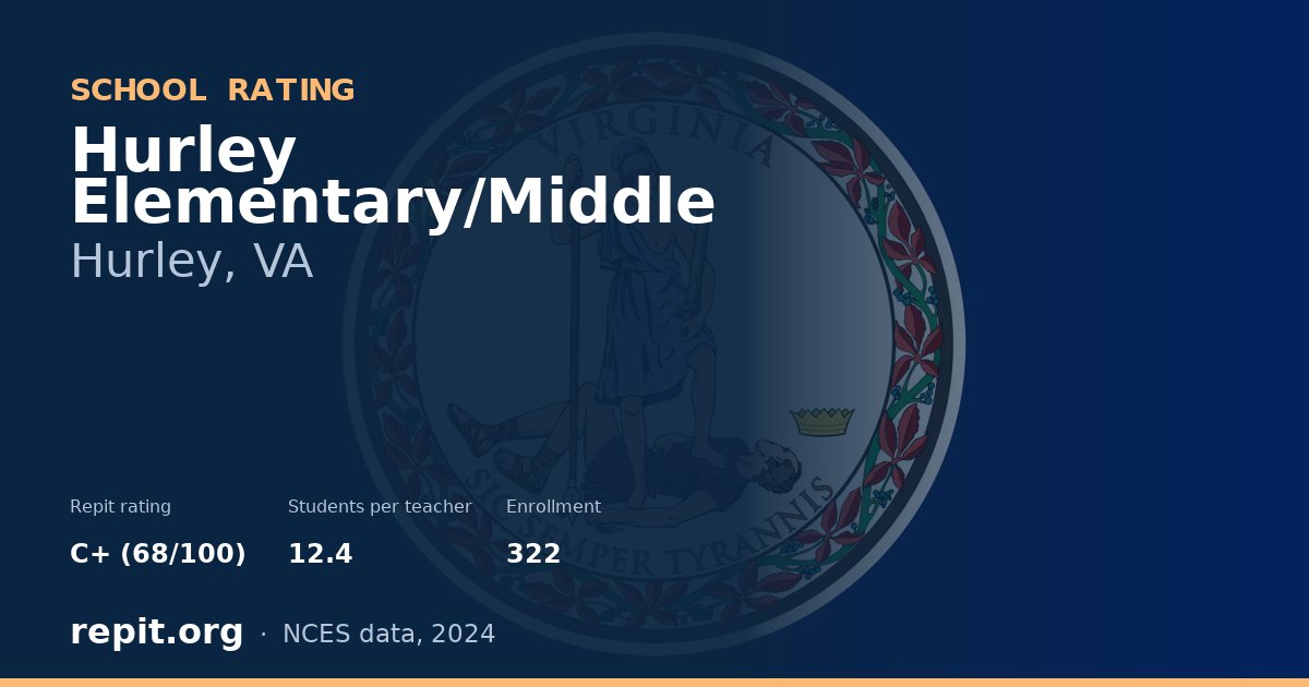 Hurley Elementary/Middle, Hurley, VA — Repit school rating C+ (68/100)