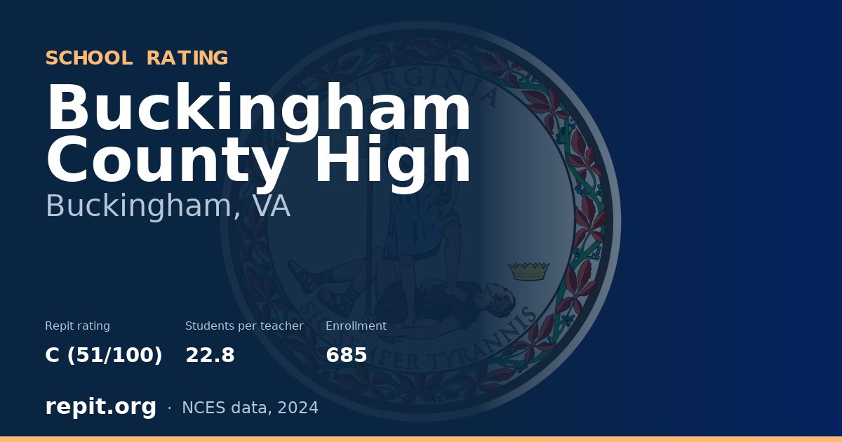 Buckingham County High, Buckingham, VA — Repit school rating C (51/100)