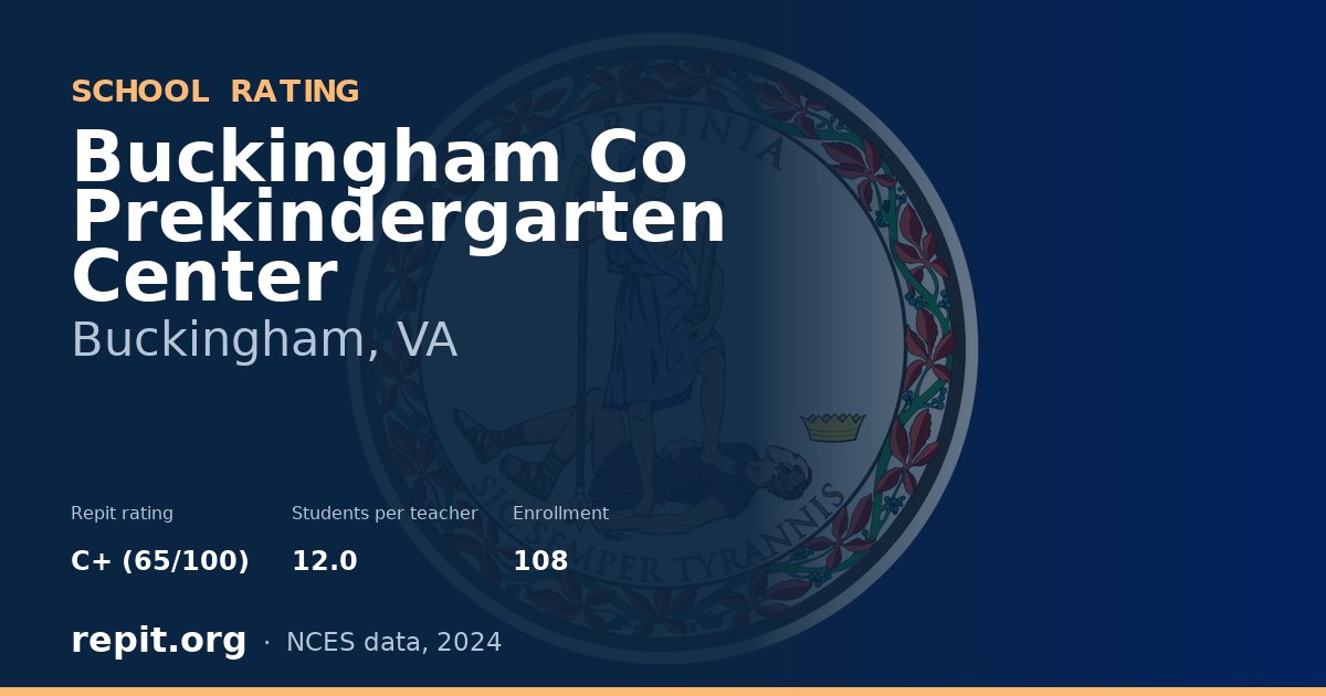 Buckingham Co Prekindergarten Center, Buckingham, VA — Repit school rating C+ (65/100)