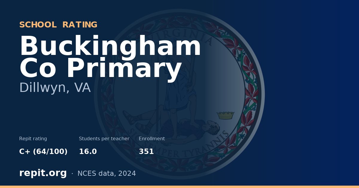 Buckingham Co Primary, Dillwyn, VA — Repit school rating C+ (64/100)