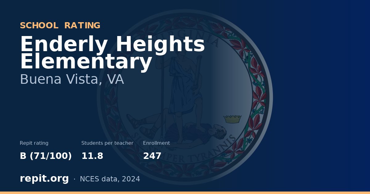 Enderly Heights Elementary, Buena Vista, VA — Repit school rating B (71/100)