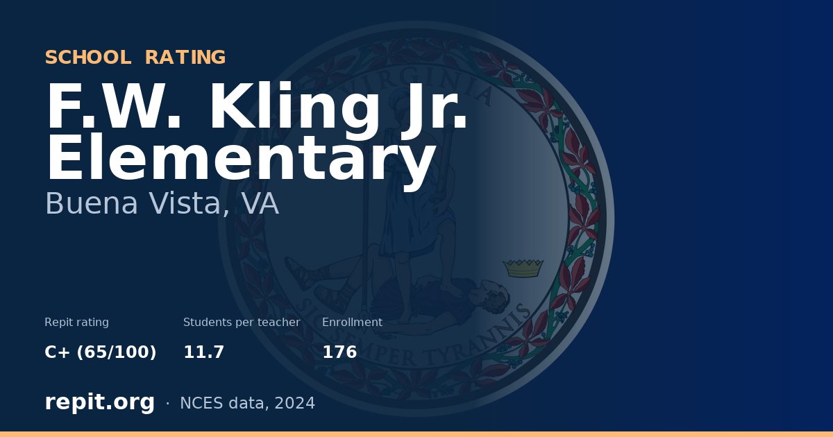 F.W. Kling Jr. Elementary, Buena Vista, VA — Repit school rating C+ (65/100)