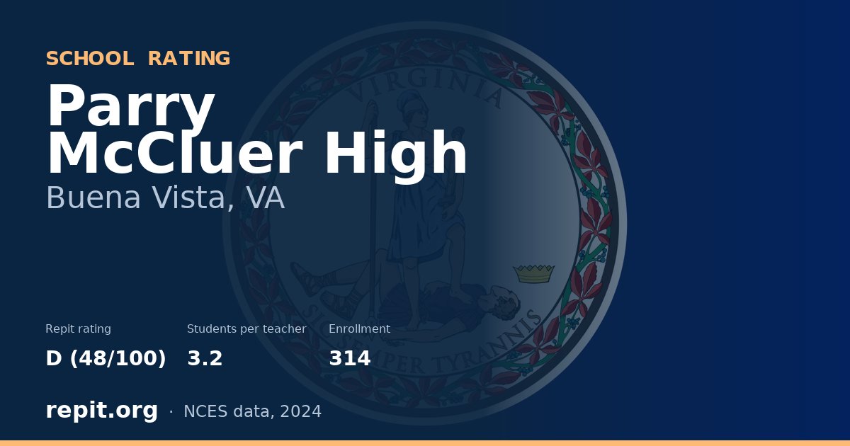 Parry McCluer High, Buena Vista, VA — Repit school rating D (48/100)
