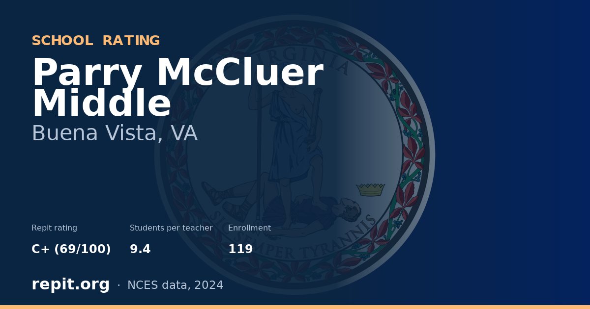 Parry McCluer Middle, Buena Vista, VA — Repit school rating C+ (69/100)