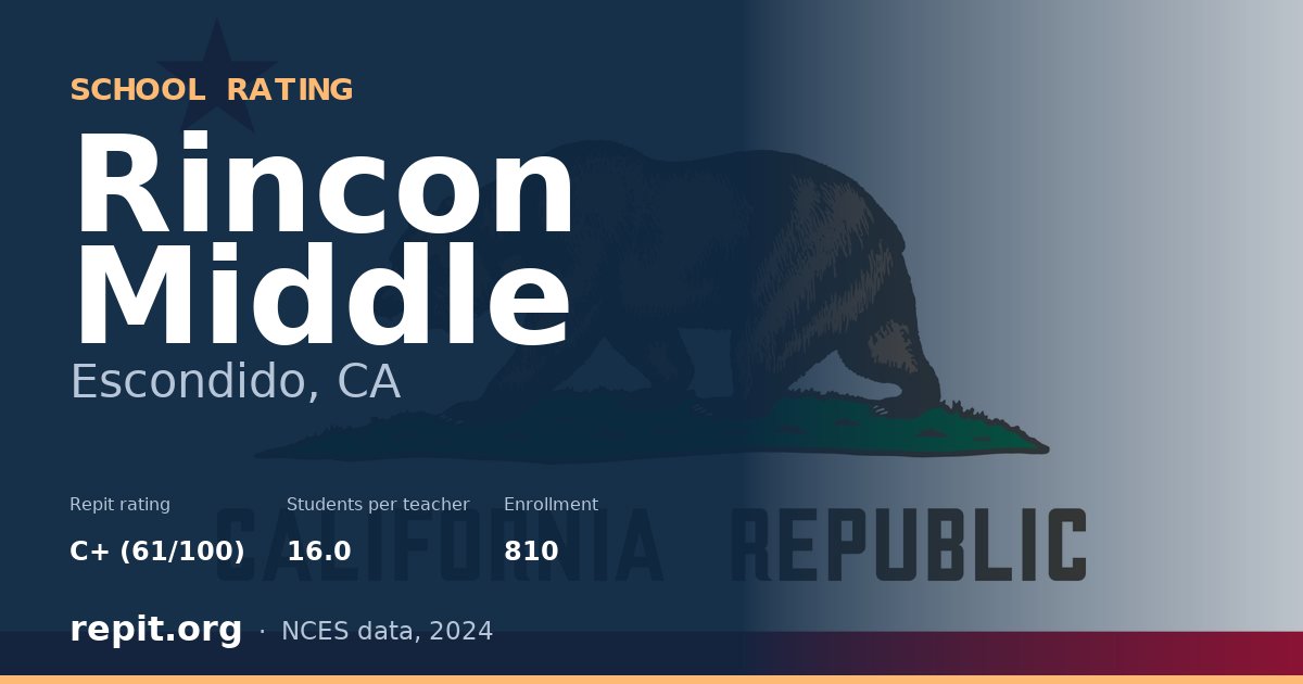 Rincon Middle, Escondido, CA — Repit school rating C+ (61/100)