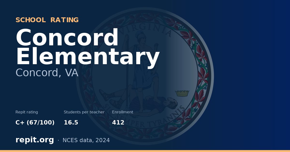 Concord Elementary, Concord, VA — Repit school rating C+ (67/100)