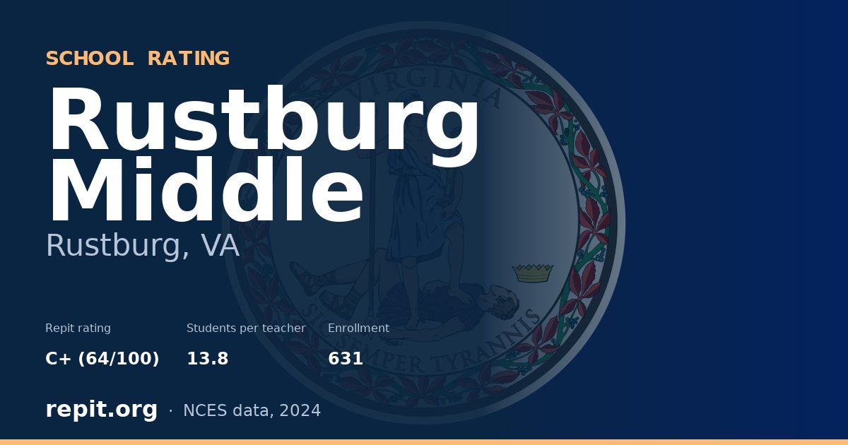 Rustburg Middle, Rustburg, VA — Repit school rating C+ (64/100)