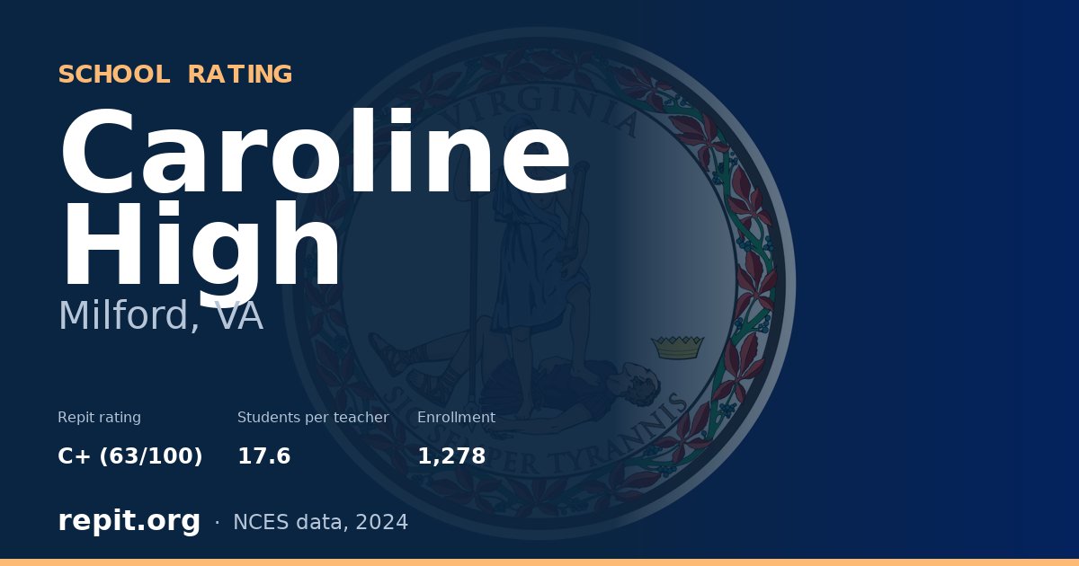 Caroline High, Milford, VA — Repit school rating C+ (63/100)