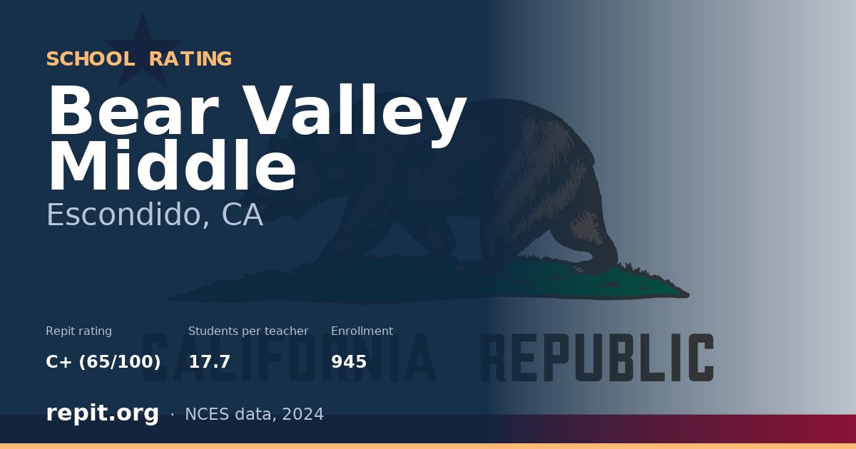 Bear Valley Middle, Escondido, CA — Repit school rating C+ (65/100)