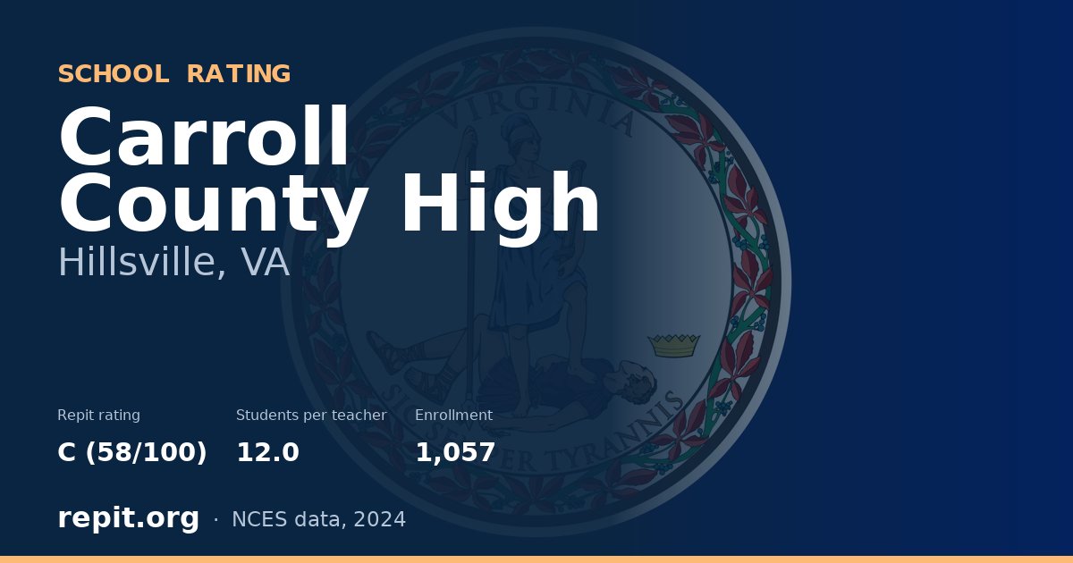 Carroll County High, Hillsville, VA — Repit school rating C (58/100)