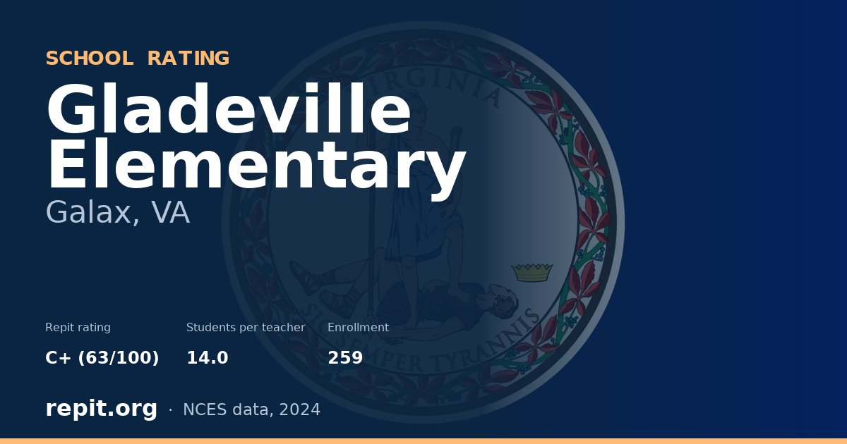 Gladeville Elementary, Galax, VA — Repit school rating C+ (63/100)