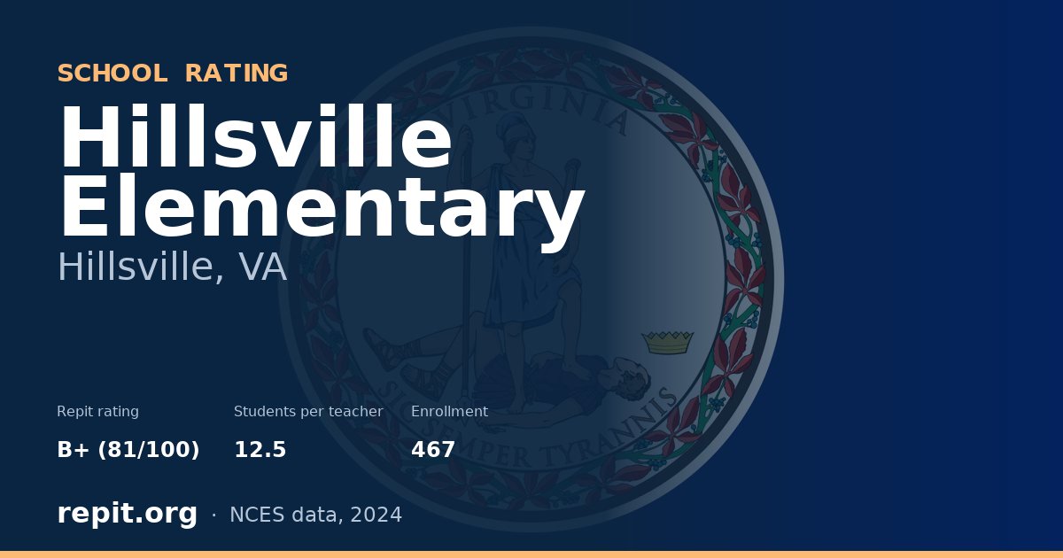 Hillsville Elementary, Hillsville, VA — Repit school rating B+ (81/100)
