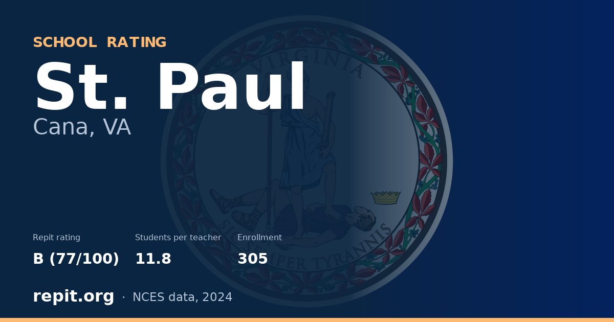 St. Paul, Cana, VA — Repit school rating B (77/100)