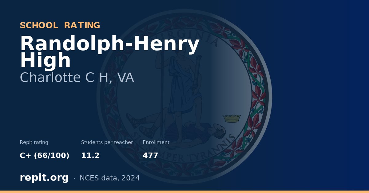 Randolph-Henry High, Charlotte C H, VA — Repit school rating C+ (66/100)